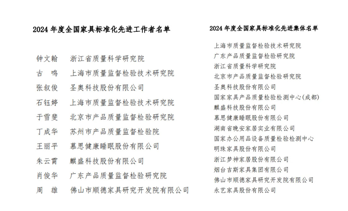 “2024年度全國家具標準化先進集體名單”與“2024年度全國家具標準化先進工作者名單”